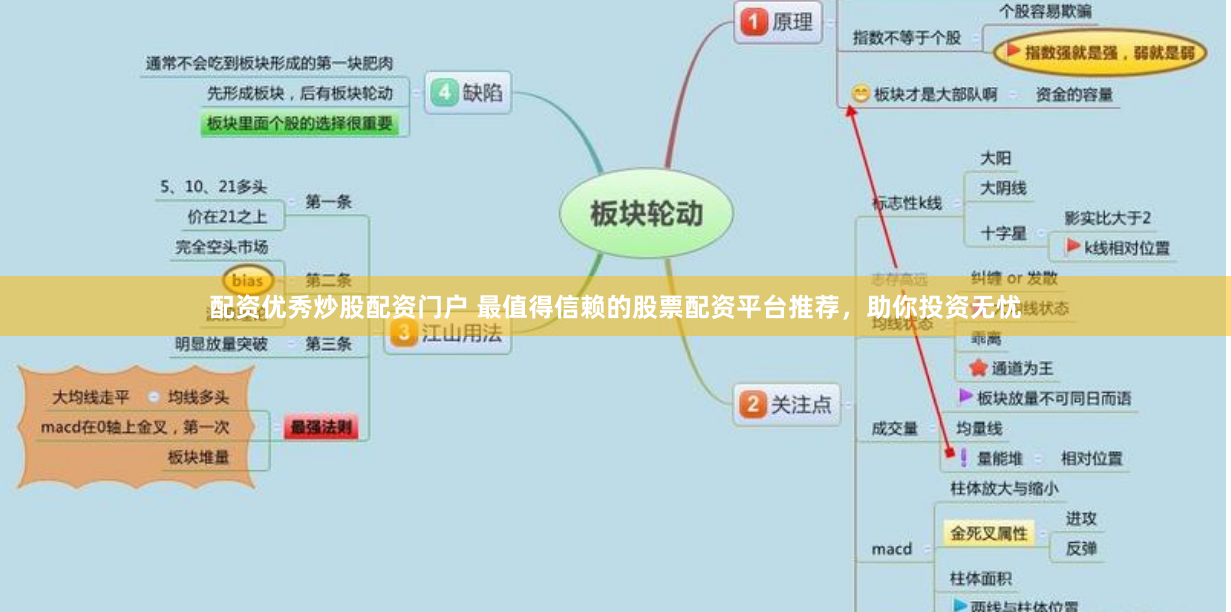 配资优秀炒股配资门户 最值得信赖的股票配资平台推荐，助你投资无忧