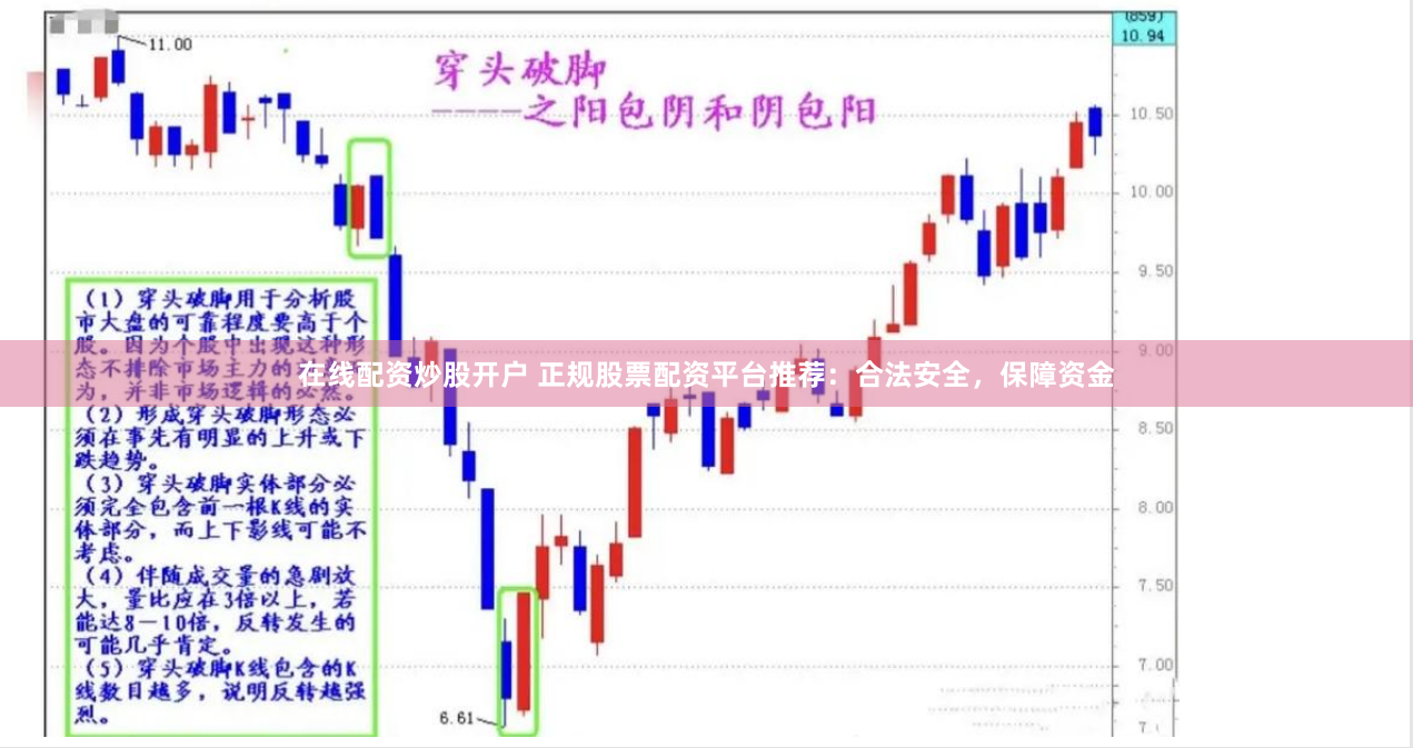 在线配资炒股开户 正规股票配资平台推荐：合法安全，保障资金
