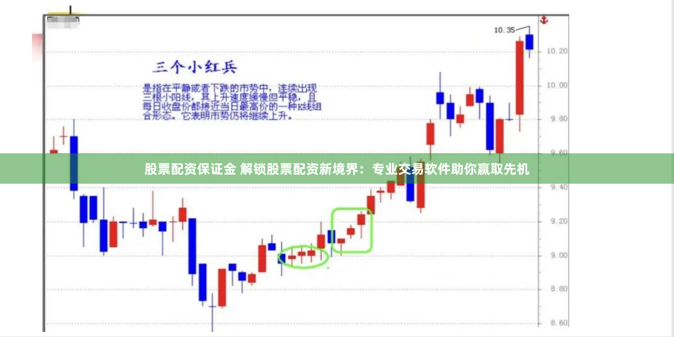 股票配资保证金 解锁股票配资新境界：专业交易软件助你赢取先机