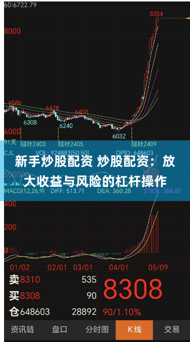 新手炒股配资 炒股配资：放大收益与风险的杠杆操作