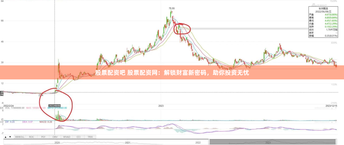 股票配资吧 股票配资网：解锁财富新密码，助你投资无忧