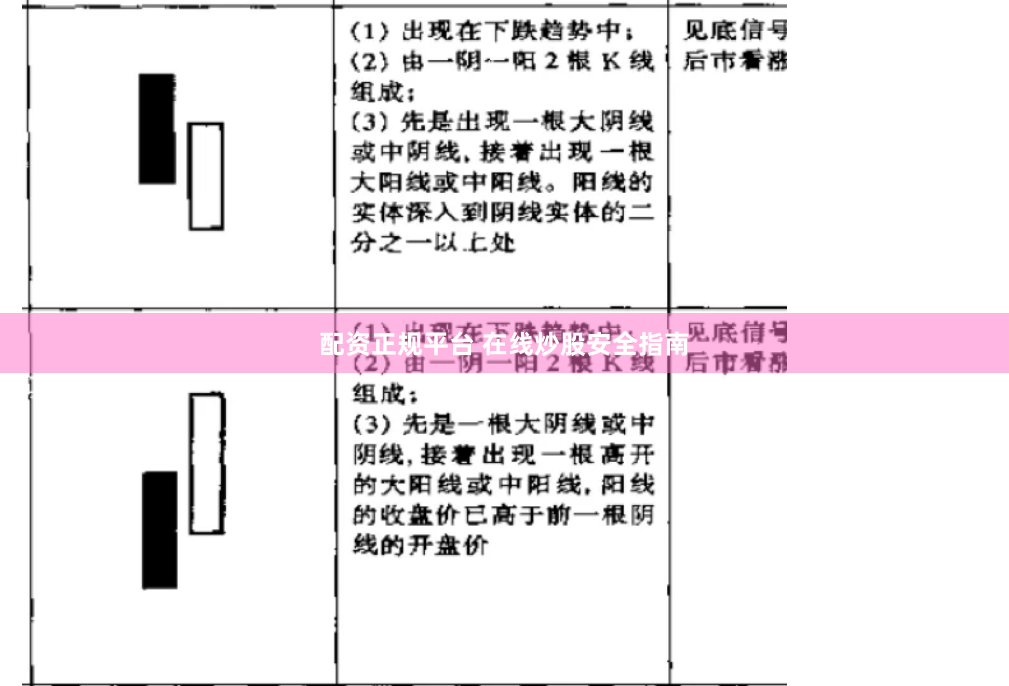 配资正规平台 在线炒股安全指南