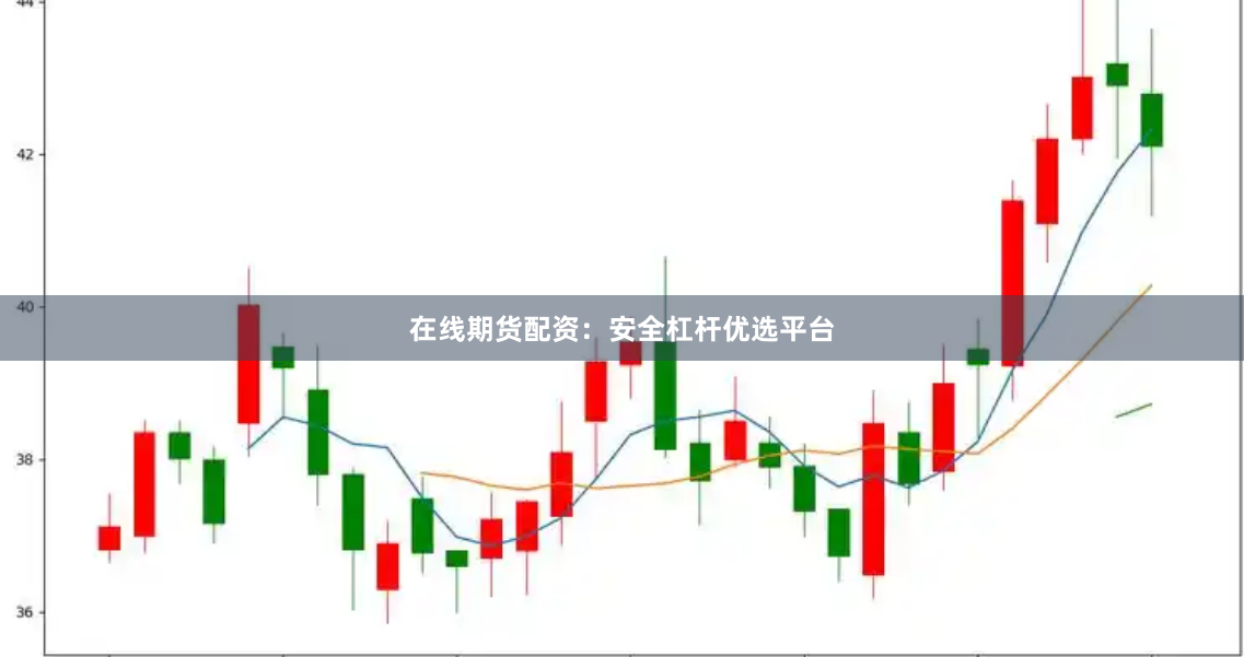 在线期货配资:安全杠杆优选平台