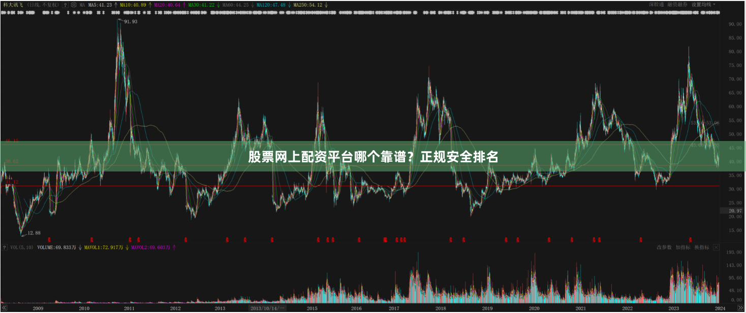 股票网上配资平台哪个靠谱？正规安全排名