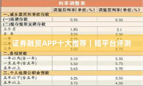 证券融资APP十大推荐｜规平台评测