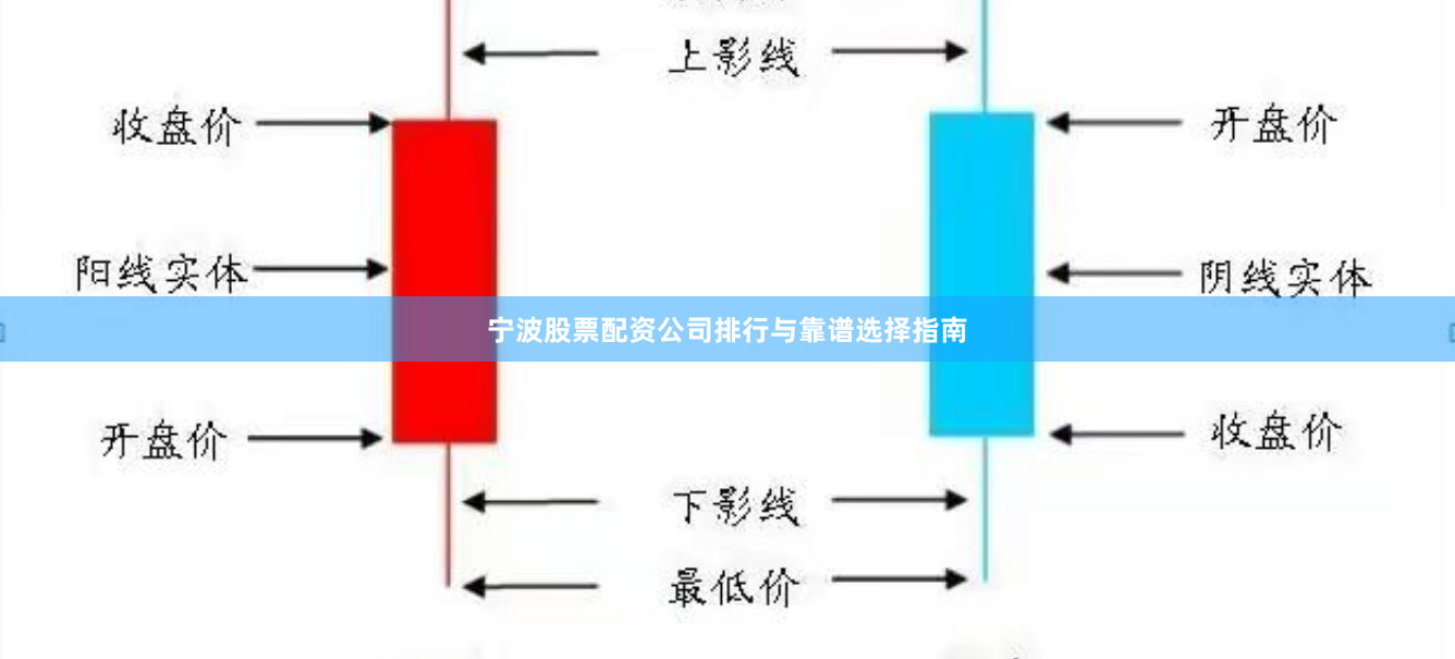 宁波股票配资公司排行与靠谱选择指南