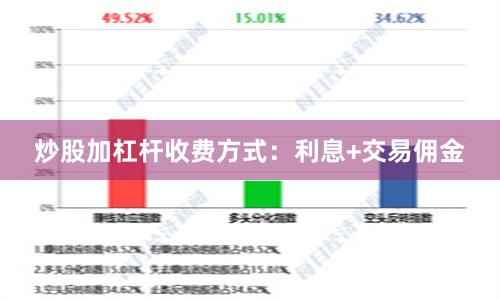 炒股加杠杆收费方式：利息+交易佣金